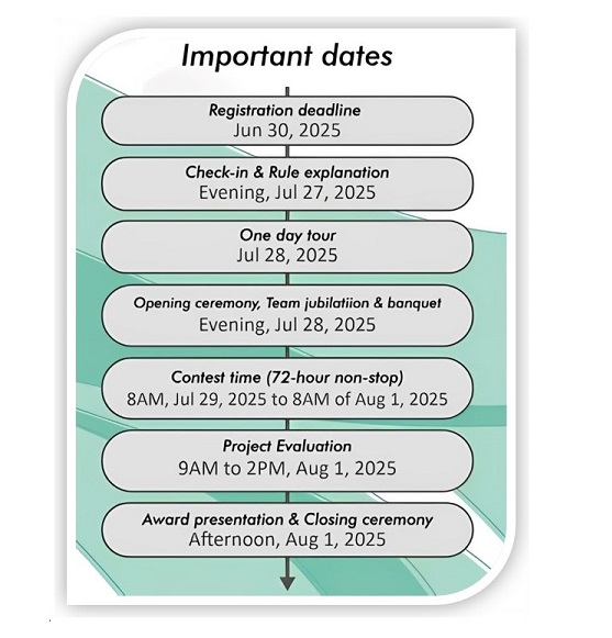 2025 Important Dates